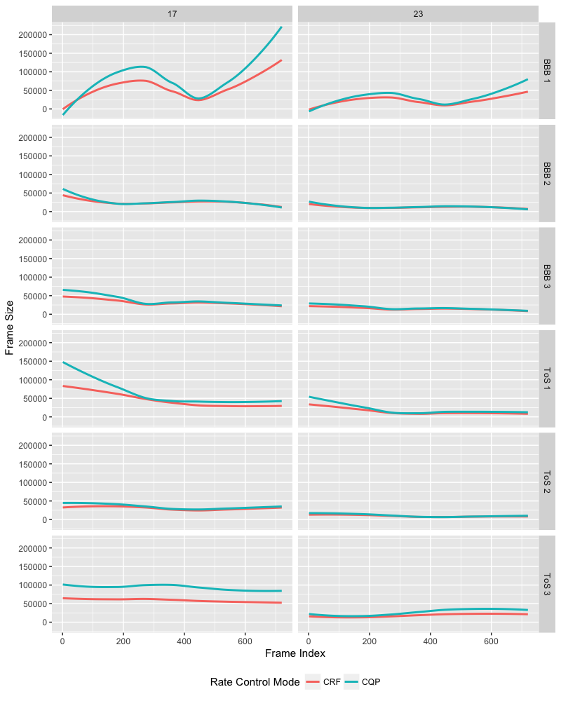 Crf Guide Constant Rate Factor In X264 X265 And Libvpx